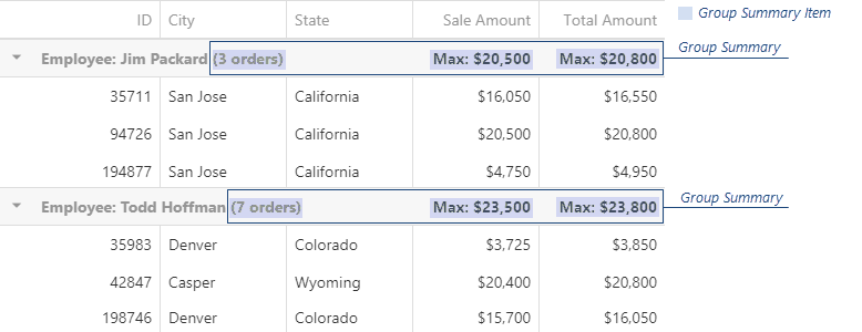 DevExtreme HTML5/JavaScript DataGrid UI component Group Summary