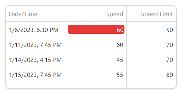 Change Color Conditionally with cellTemplate