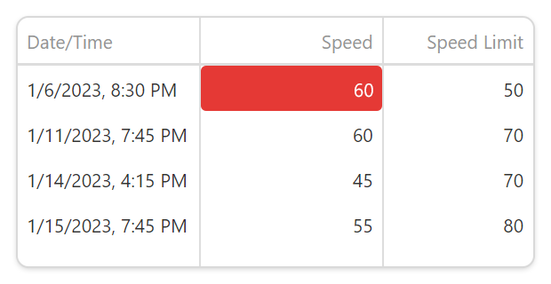 Change Color Conditionally with onCellPrepared