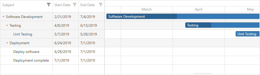 DevExtreme HTML5 JavaScript jQuery Knockout Angular Gantt Filtering HeaderFilter