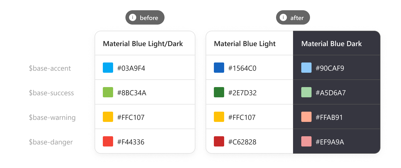 A before and after of base colors used in DevExtreme Material Blue Light and Dark themes.