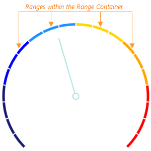 DevExtreme HTML5 JavaScript Gauges CircularGaugeRangeContainer
