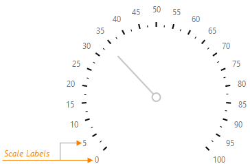 DevExtreme HTML5 JavaScript Gauges CircularGaugeScaleLabels