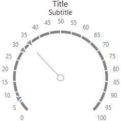 DevExtreme HTML5 JavaScript Gauges CircularGaugeTitleSubtitle