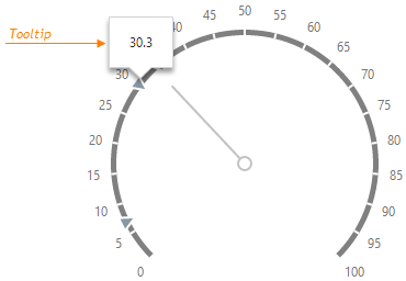 DevExtreme HTML5 JavaScript Gauges CircularGaugeTooltip