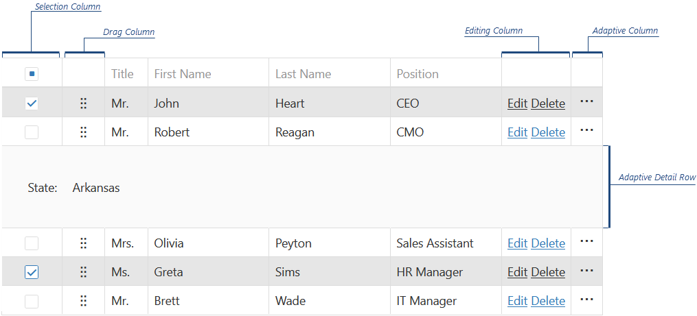 DevExtreme HTML5 JavaScript DataGrid CommandColumns EditingColumn AdaptiveColumn