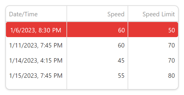 Change Color Conditionally with onRowPrepared
