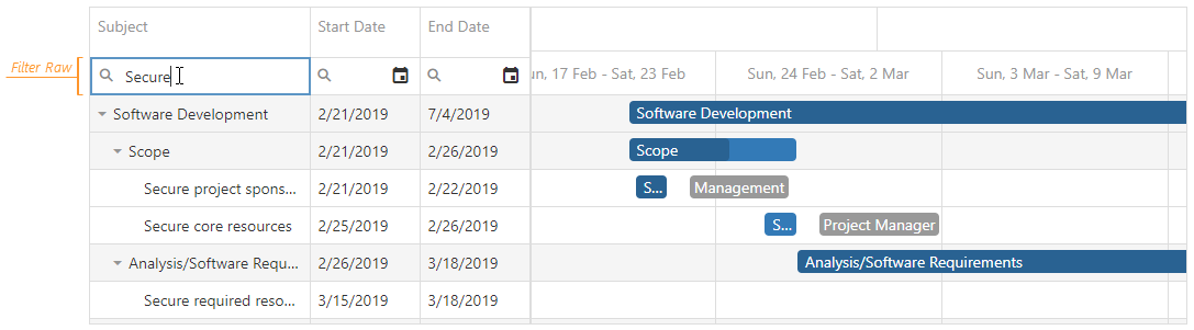 DevExtreme HTML5 JavaScript jQuery Knockout Angular Gantt Filtering FilterRow