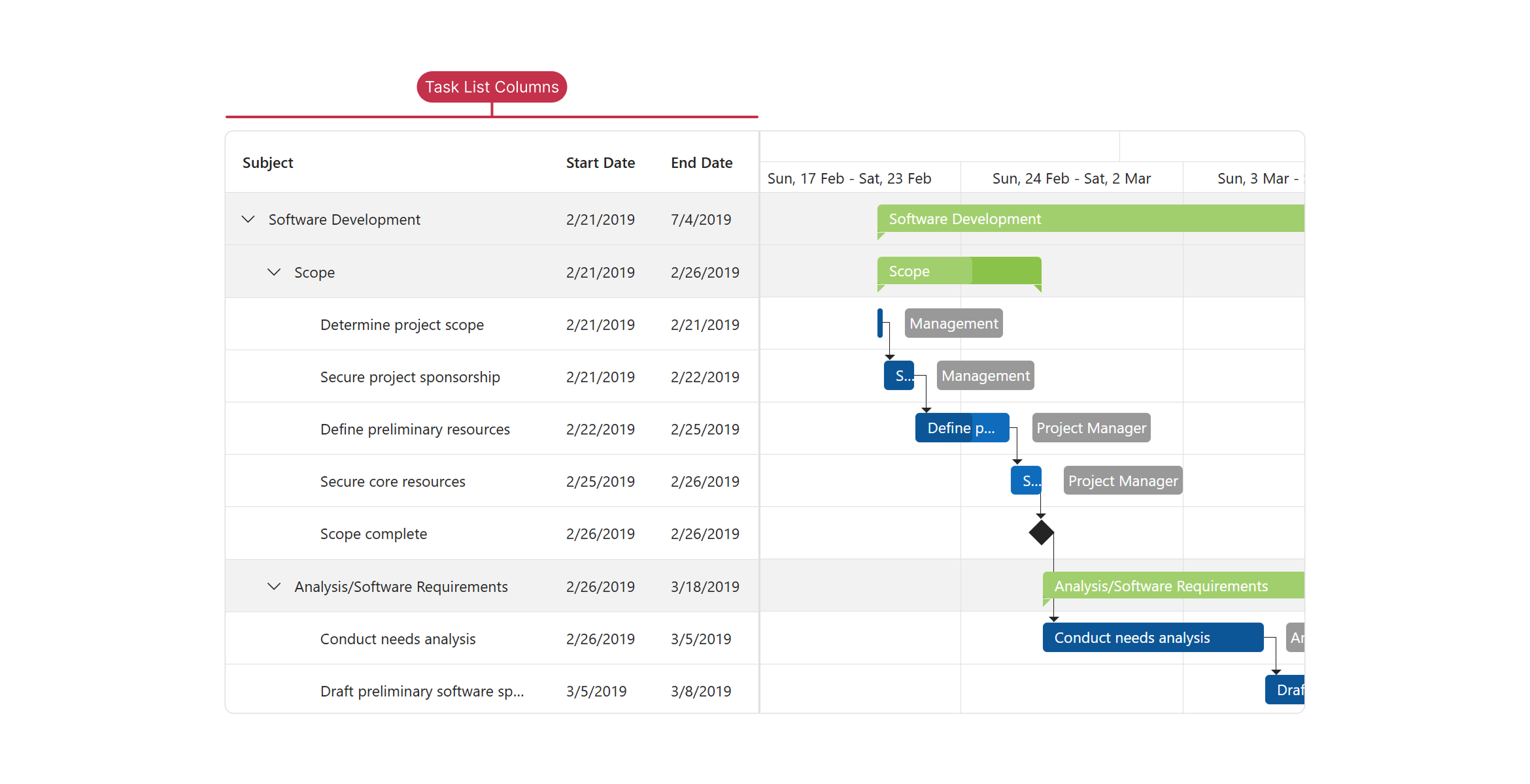 DevExtreme Gantt Chart - Task List