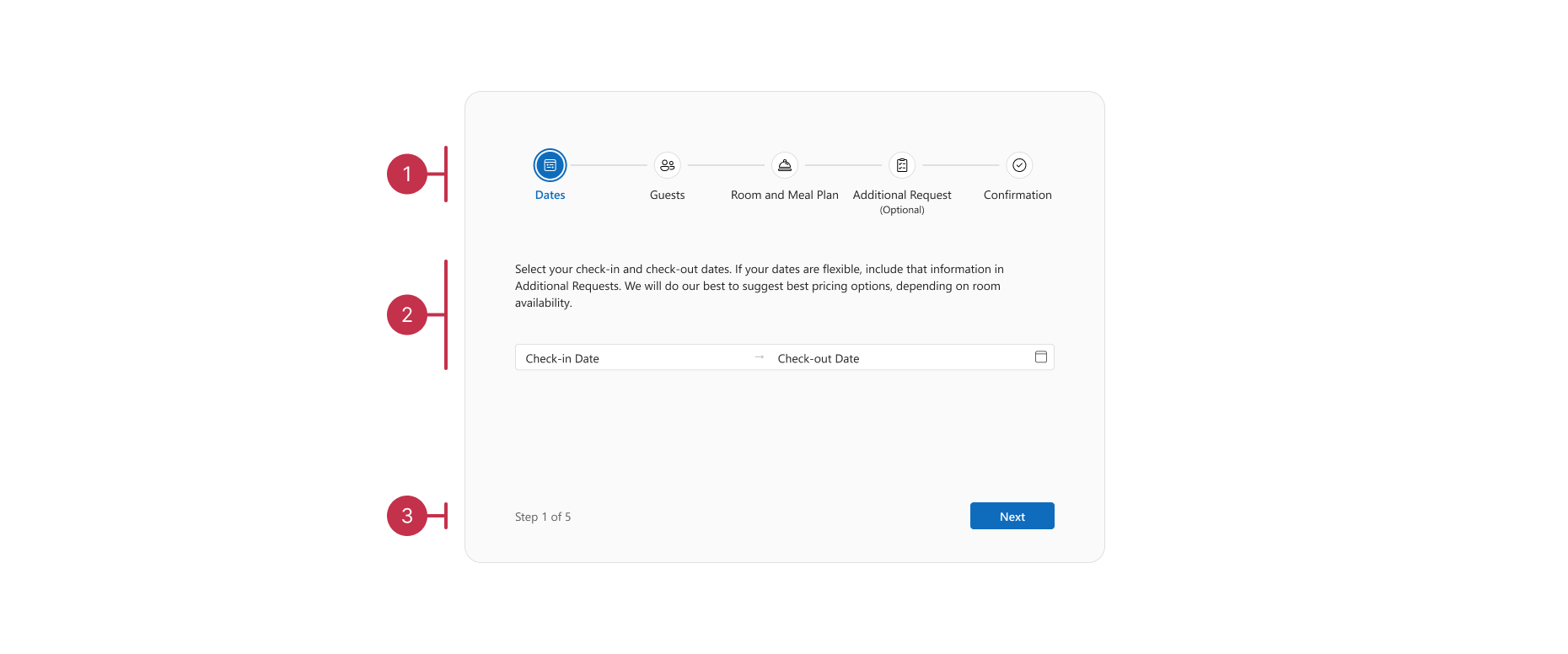 Stepper wizard elements