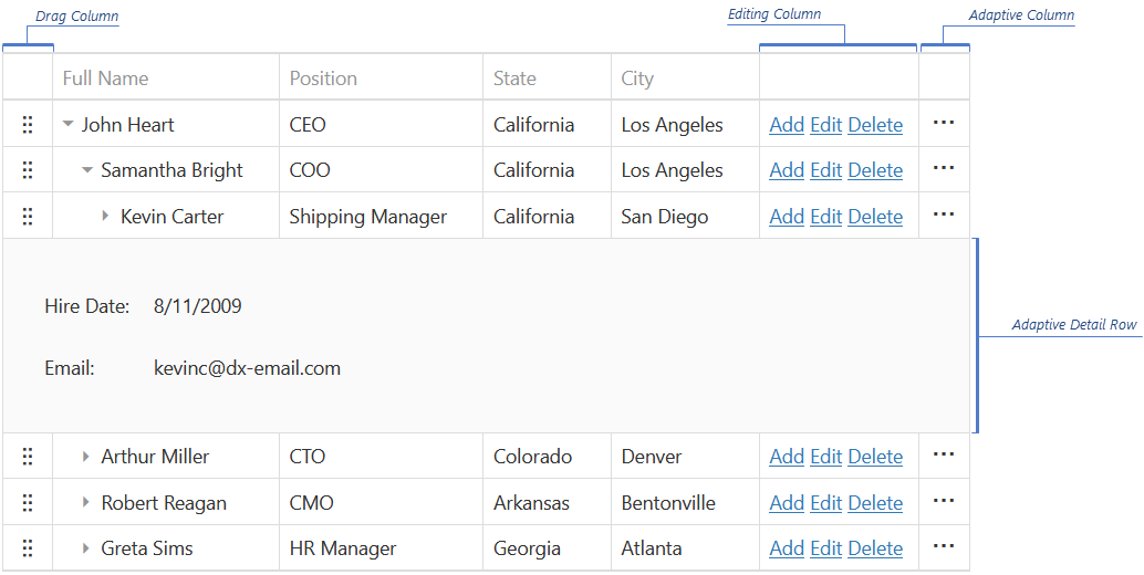 DevExtreme HTML5 JavaScript TreeList CommandColumns EditingColumn AdaptiveColumn