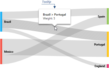Sankey Tooltip