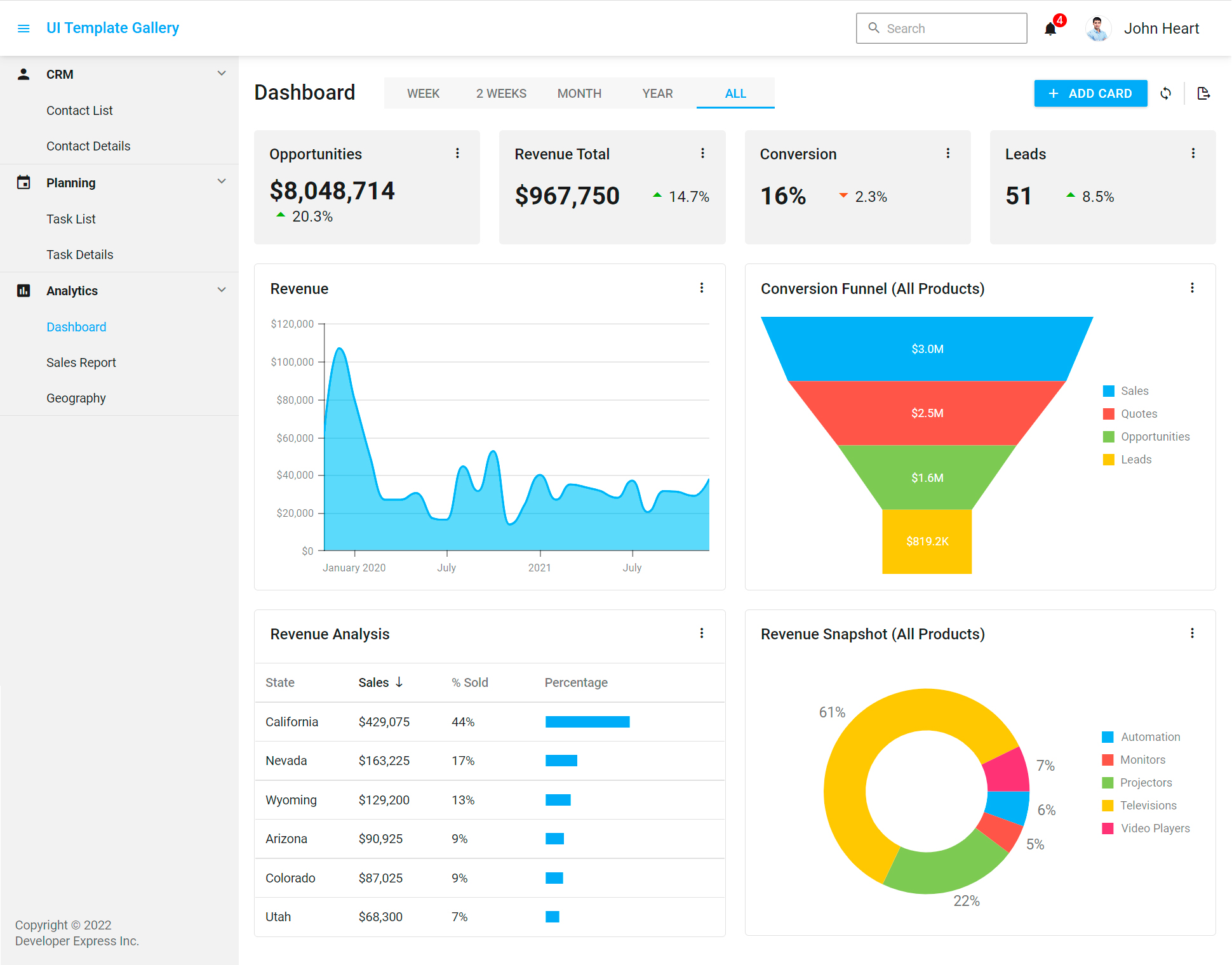 Responsive UI Template Analytics